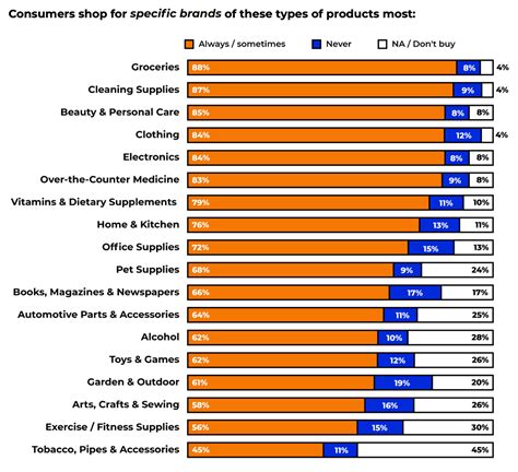 largest online beauty retailers